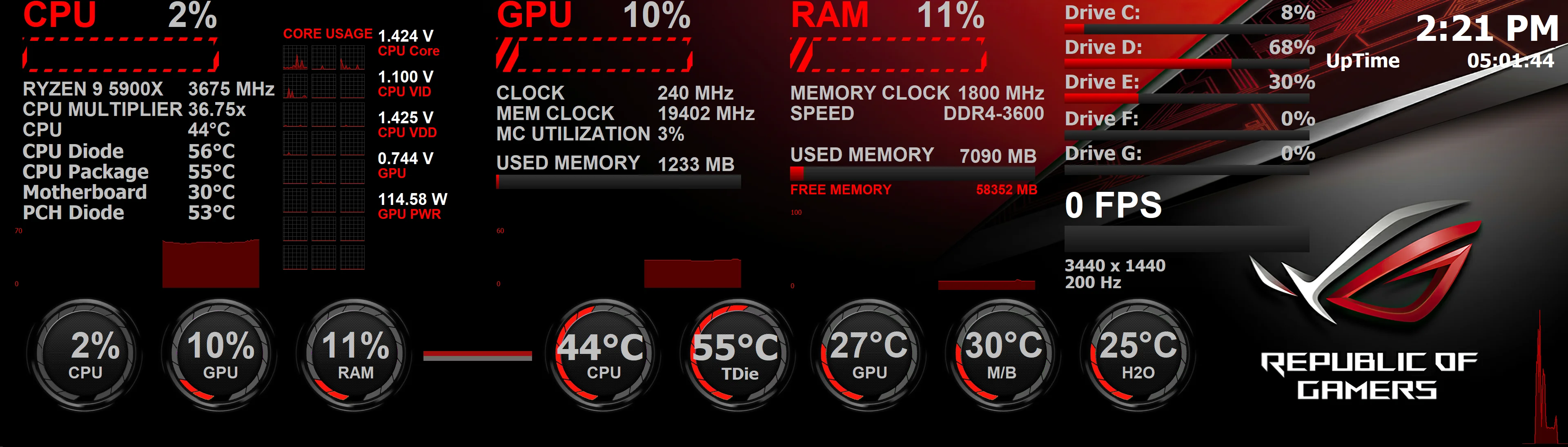 AIDA64 SensorPanel with temperature gauges
